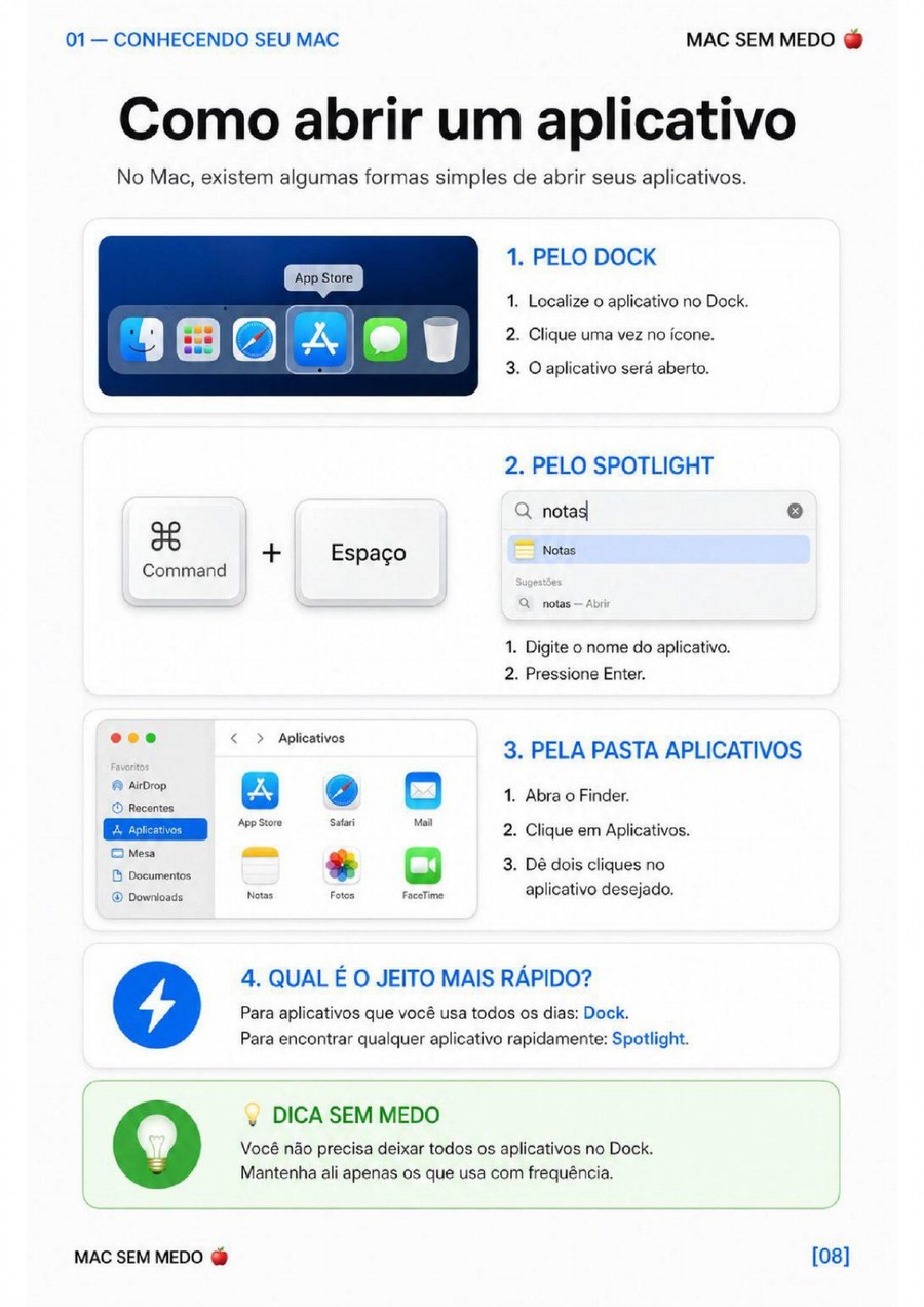 Página do guia MAC SEM MEDO 🍎 — Como abrir um aplicativo no Mac