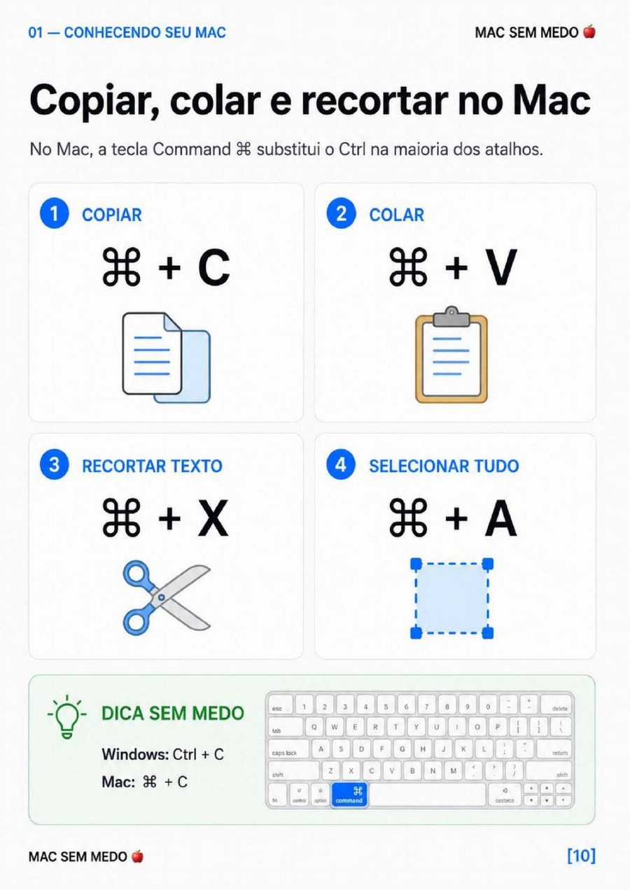 Página do guia MAC SEM MEDO 🍎 — Copiar, colar e recortar no Mac