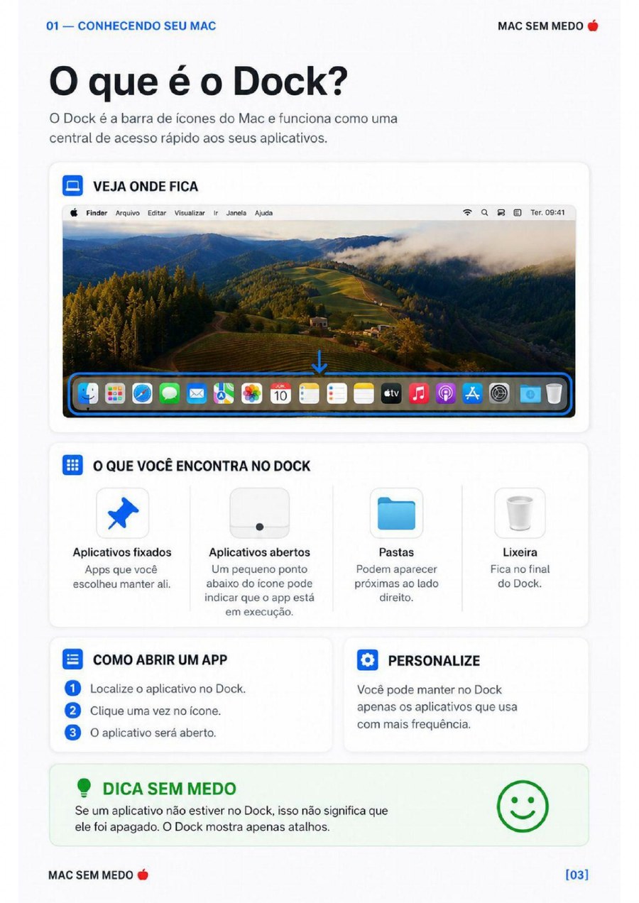 Página do guia MAC SEM MEDO 🍎 — O que é o Dock