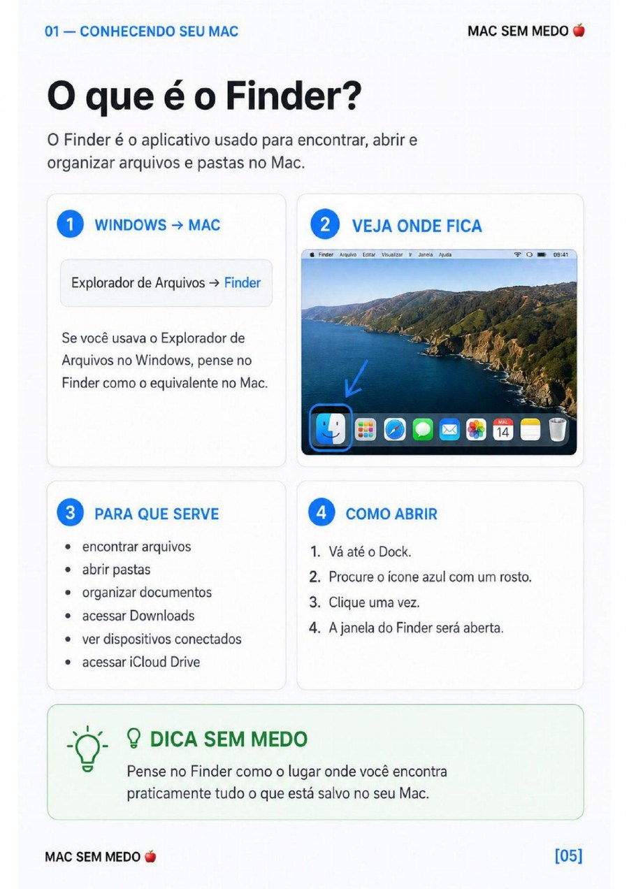 Página do guia MAC SEM MEDO 🍎 — O que é o Finder