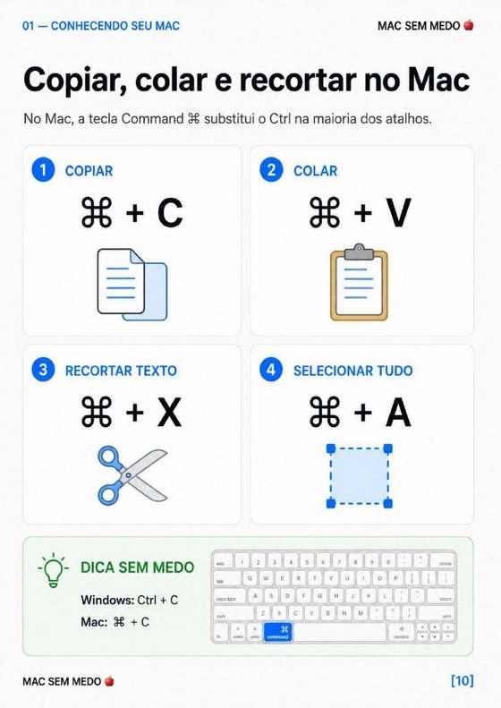 Página do guia MAC SEM MEDO 🍎 — Copiar, colar e recortar no Mac