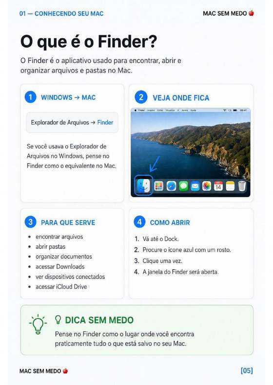 Página do guia MAC SEM MEDO 🍎 — O que é o Finder